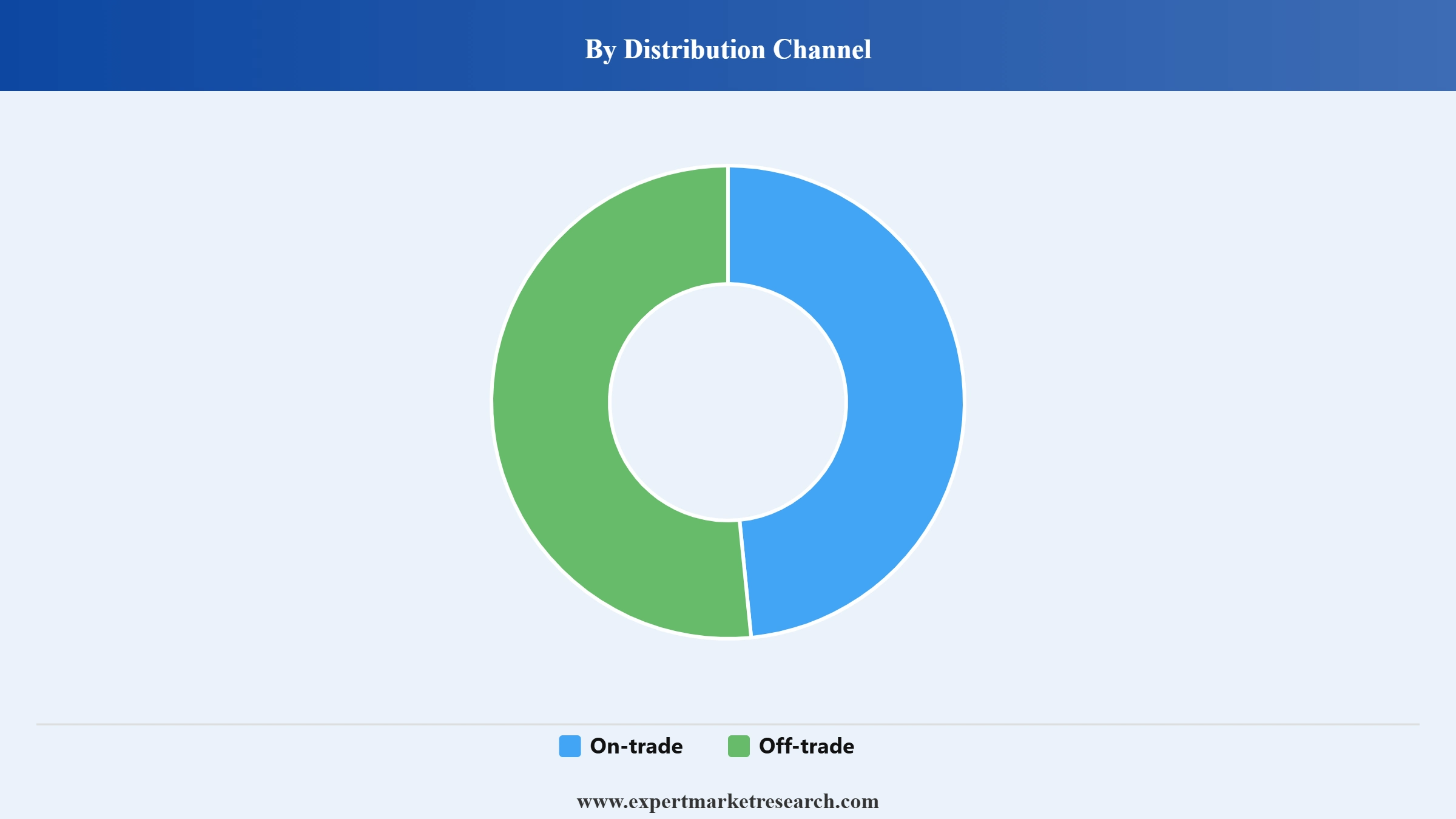 Chile Beer Market Segment Distribution Channel