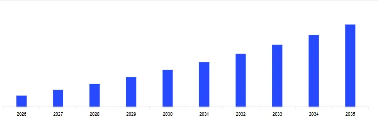 Mercado Chileno de Bebidas Energéticas
