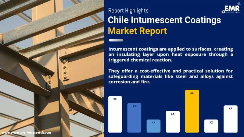 Chile Intumescent Coatings Market
