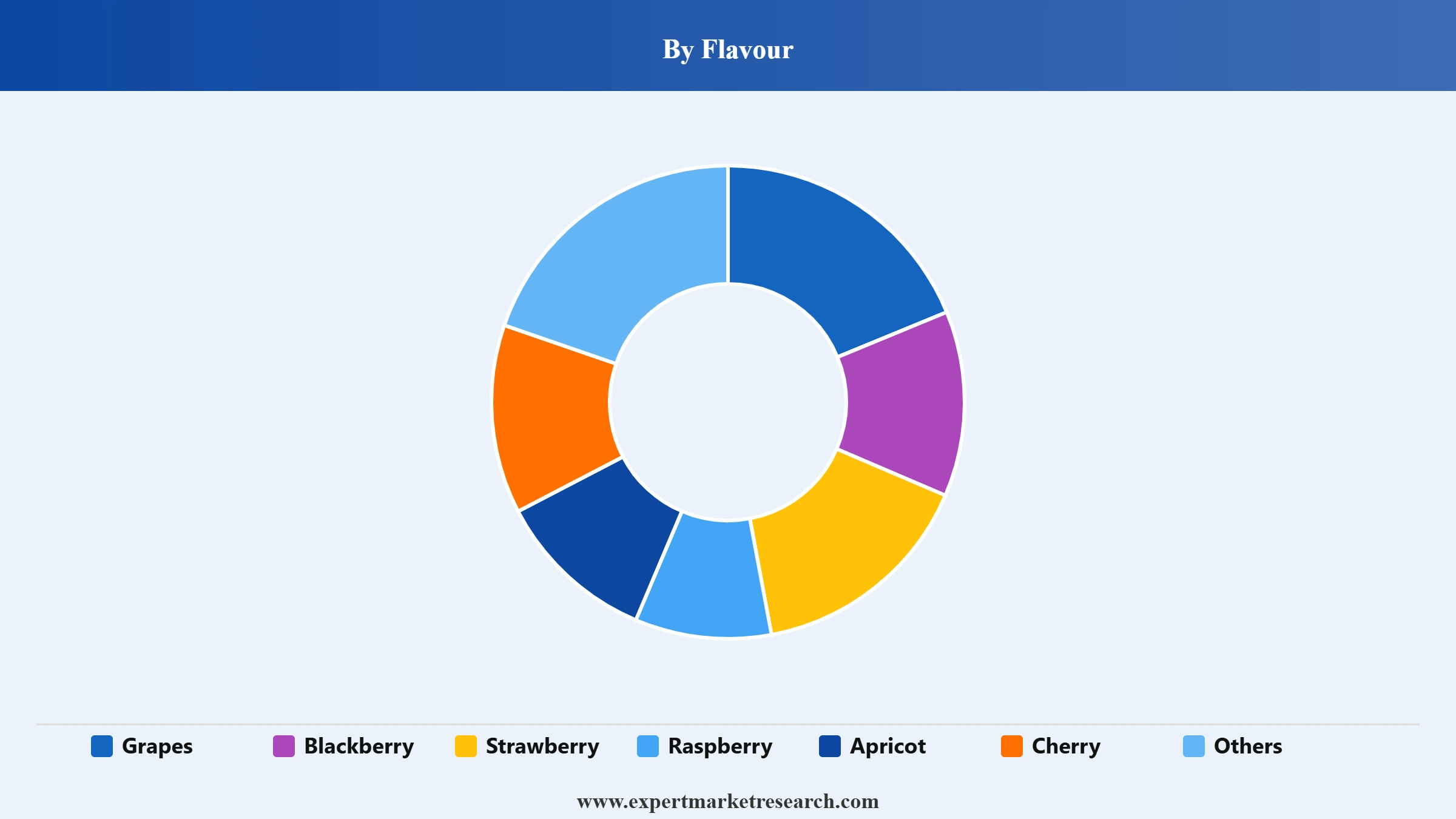 Chile Jam Market Segment Flavour