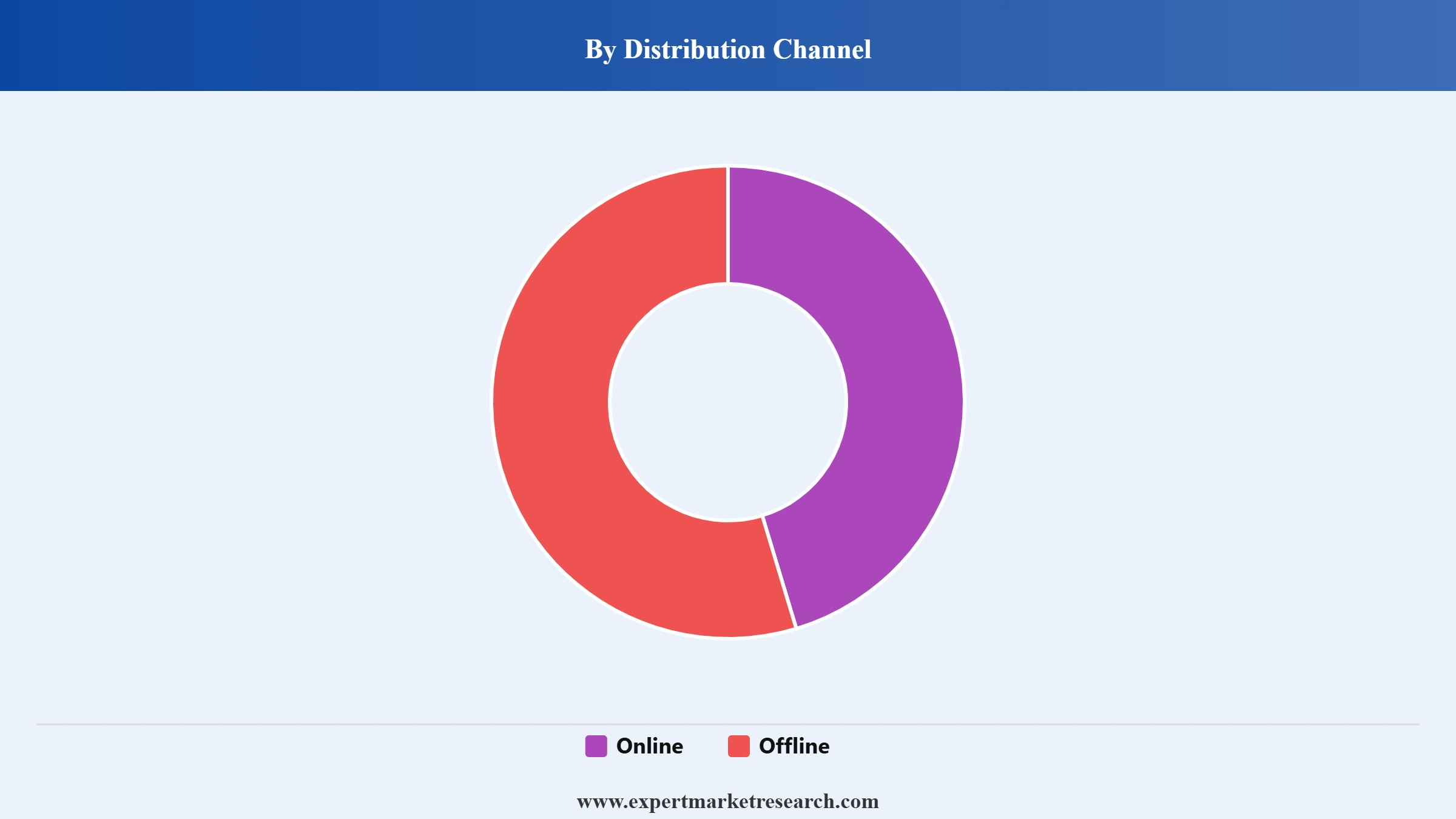 Chile Juice Market Segment Distribution Channel
