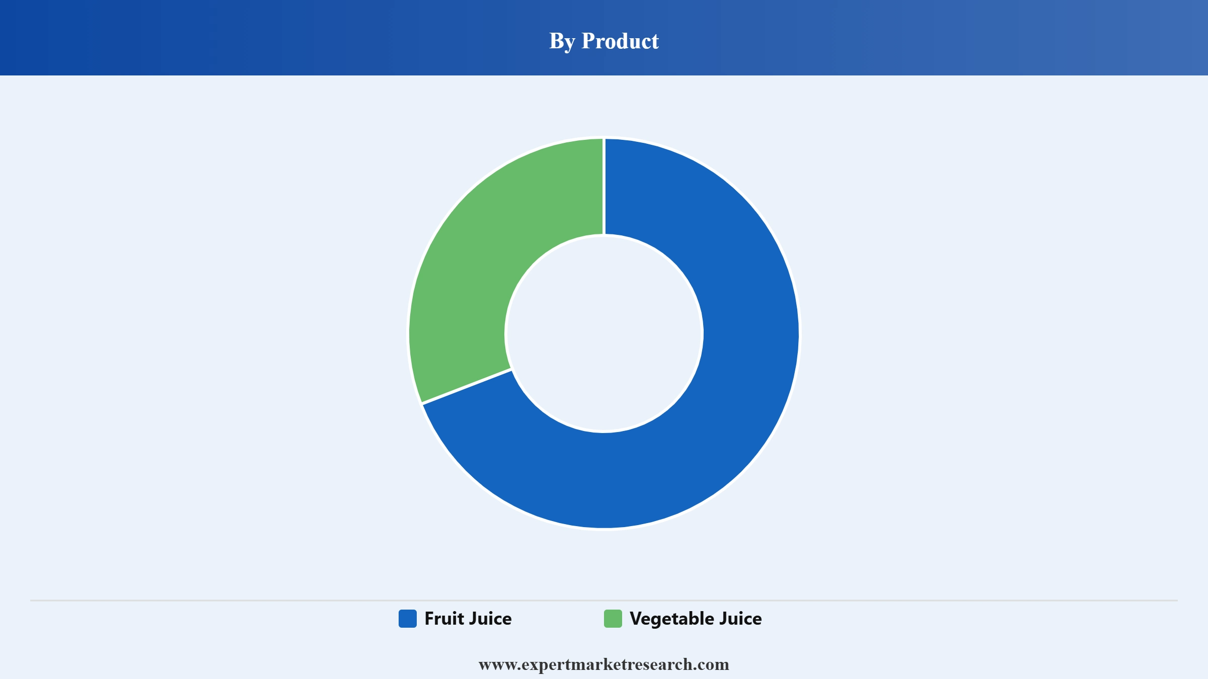 Chile Juice Market Segment Product