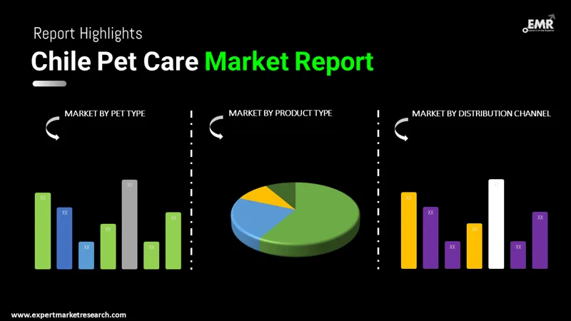 chile pet care market by segments