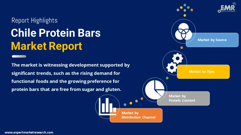 Chile Protein Bars Market
