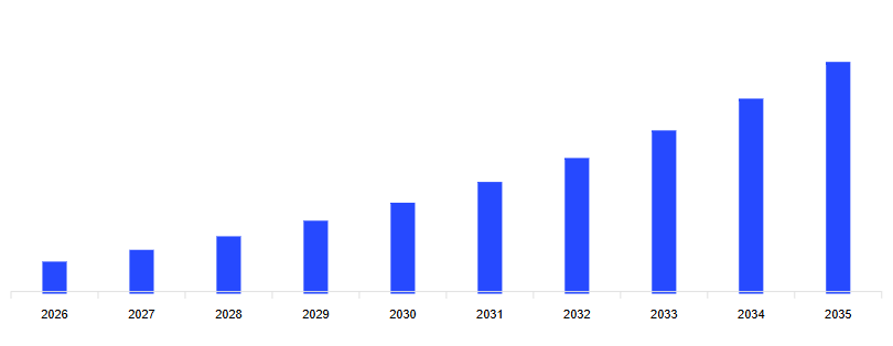 Mercado de Energías Renovables de Chile