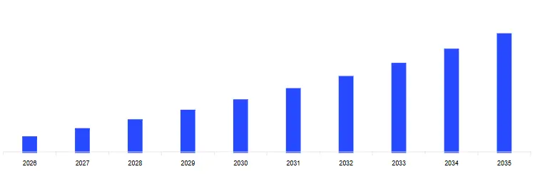 Mercado de Energ&iacute;a Solar Fotovoltaica en Chile