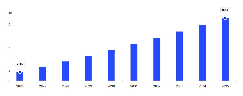 Mercado de Telecomunicaciones de Chile