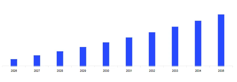 Mercado de Log&iacute;stica de Terceros de Chile
