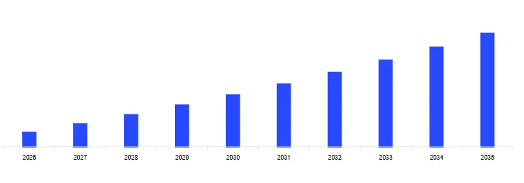 Mercado de Servicios de Transformadores de Chile