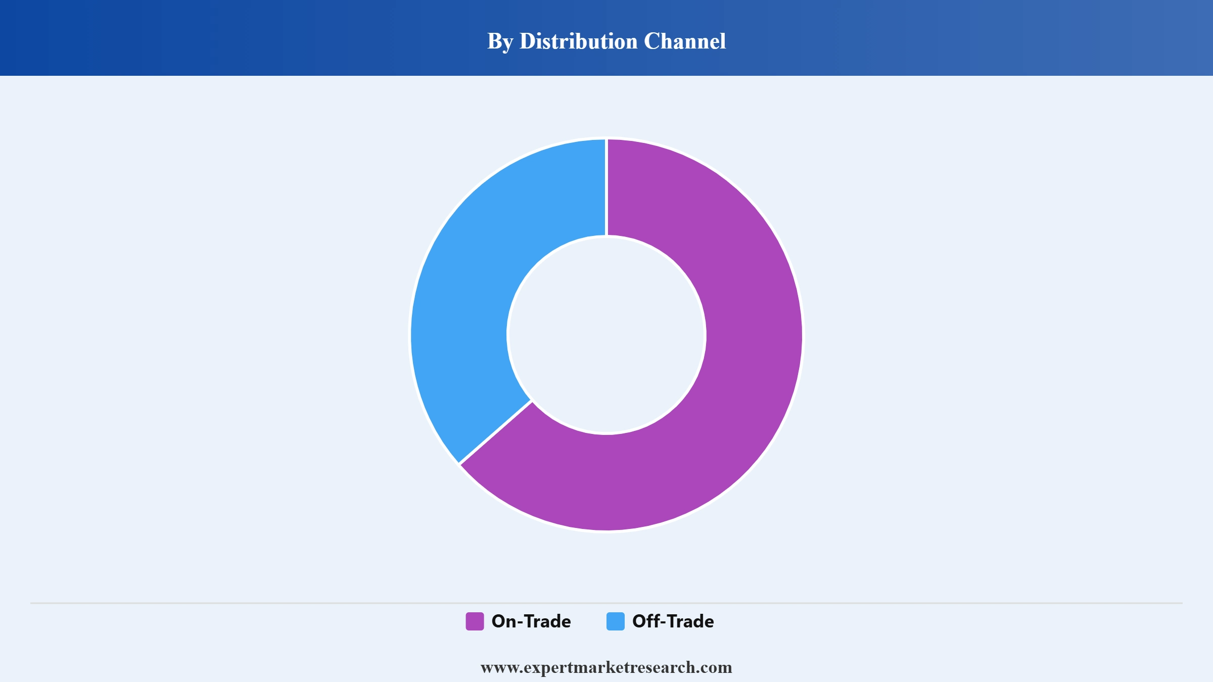 Chile Wine Market Segment Distribution Channel