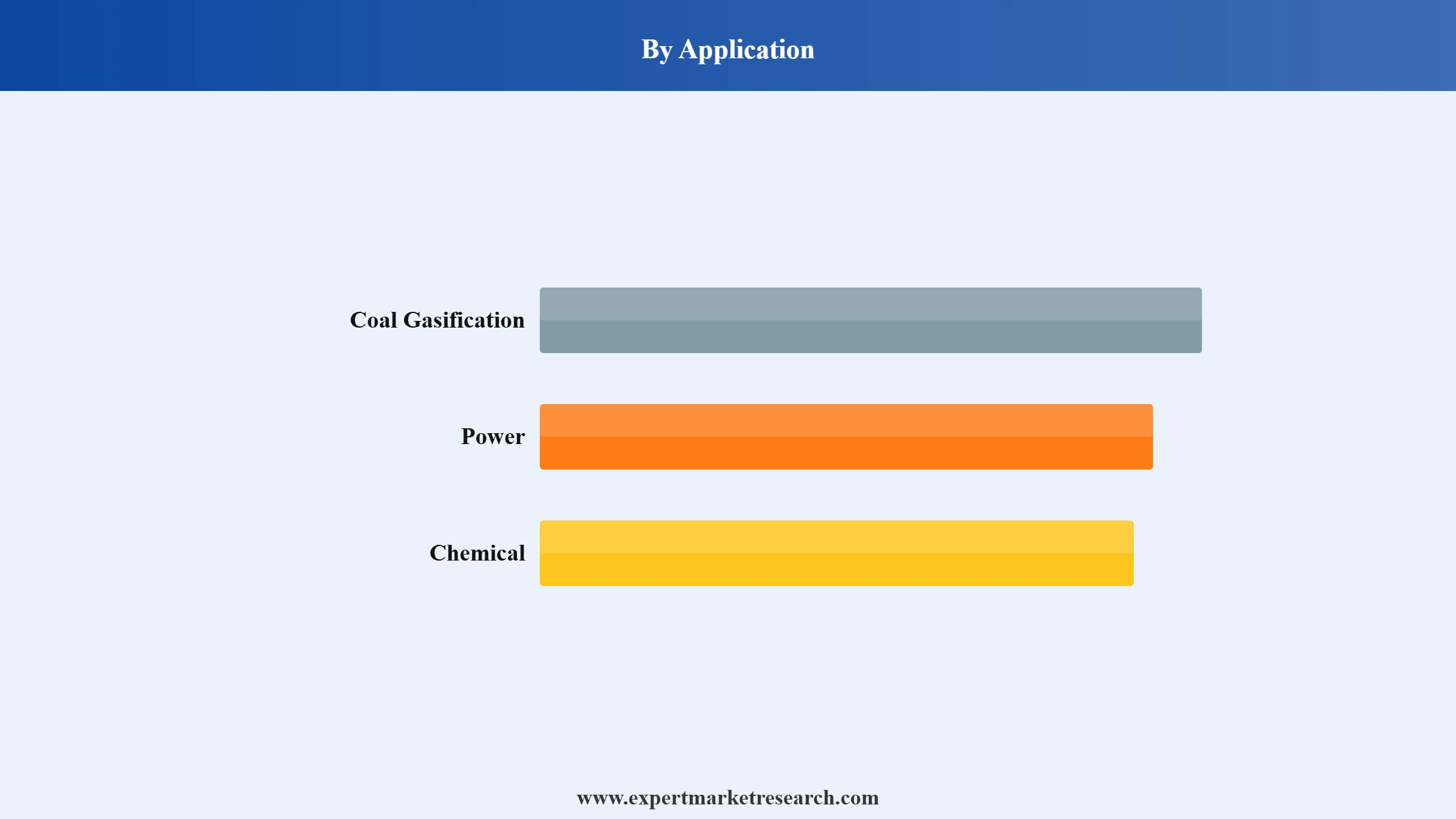 China Antiscalants Market Segment Application