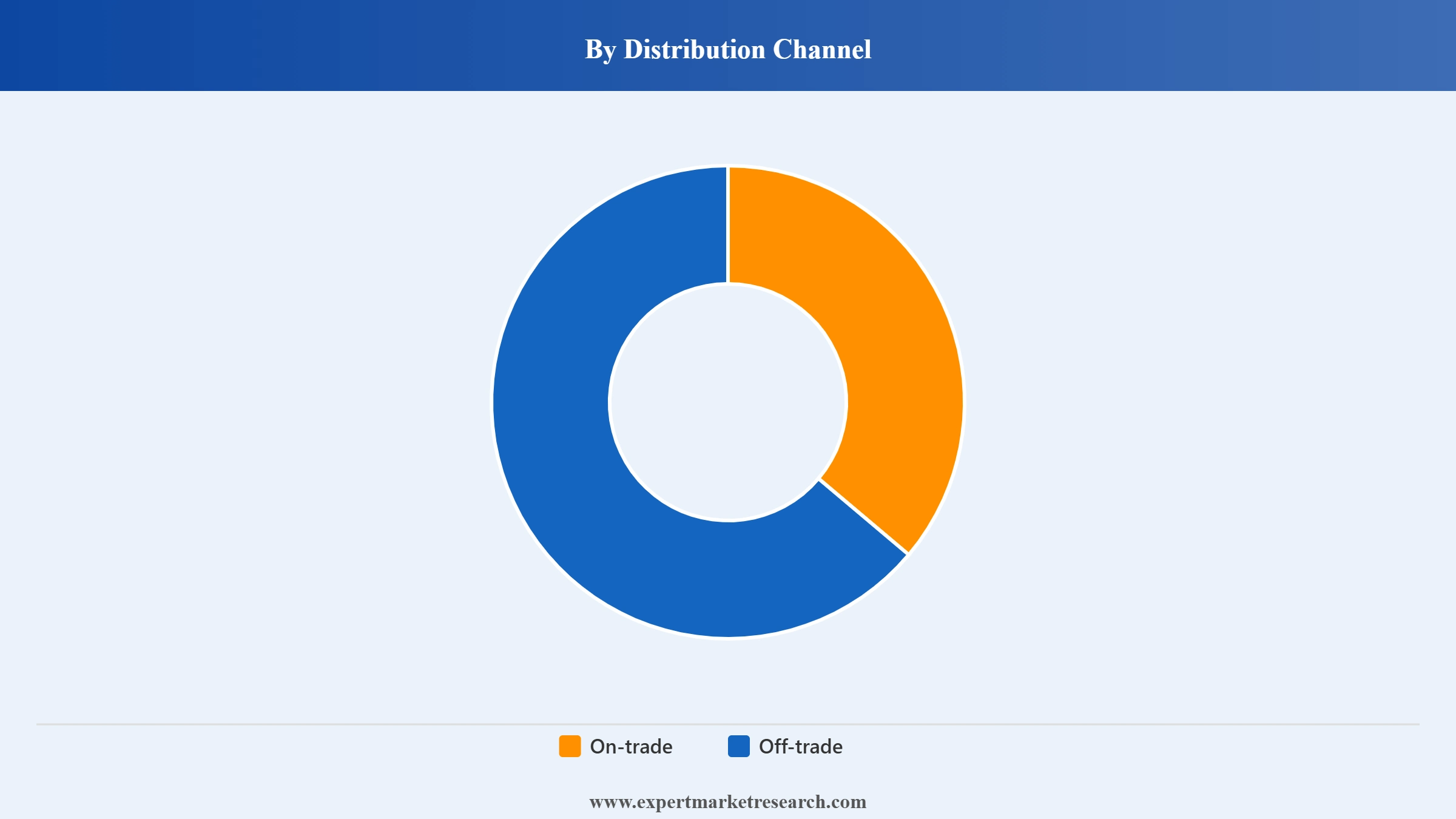 China Beverage Market Segment Dxistribution Channel