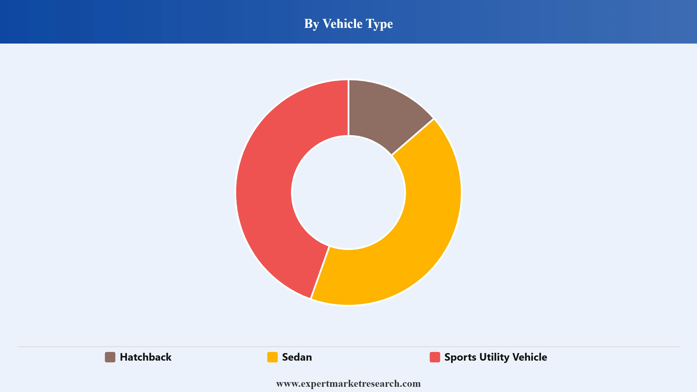 China Car Market Segment Vehicle Type