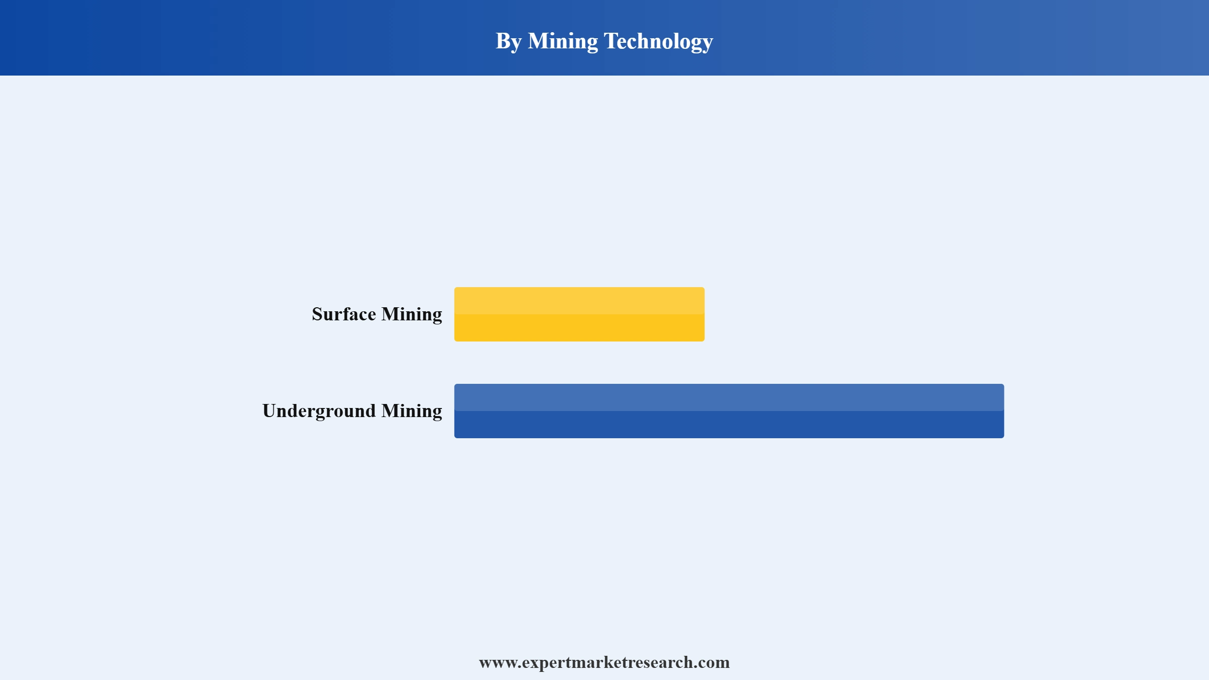 China Coal Market Segment Mining Technology