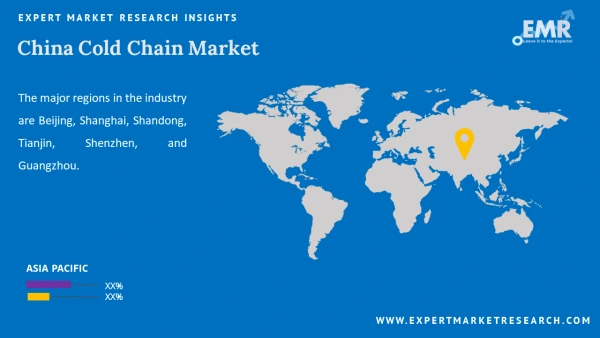 China Cold Chain Market by Region