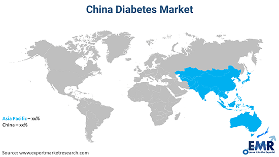 China Diabetes Market By Region