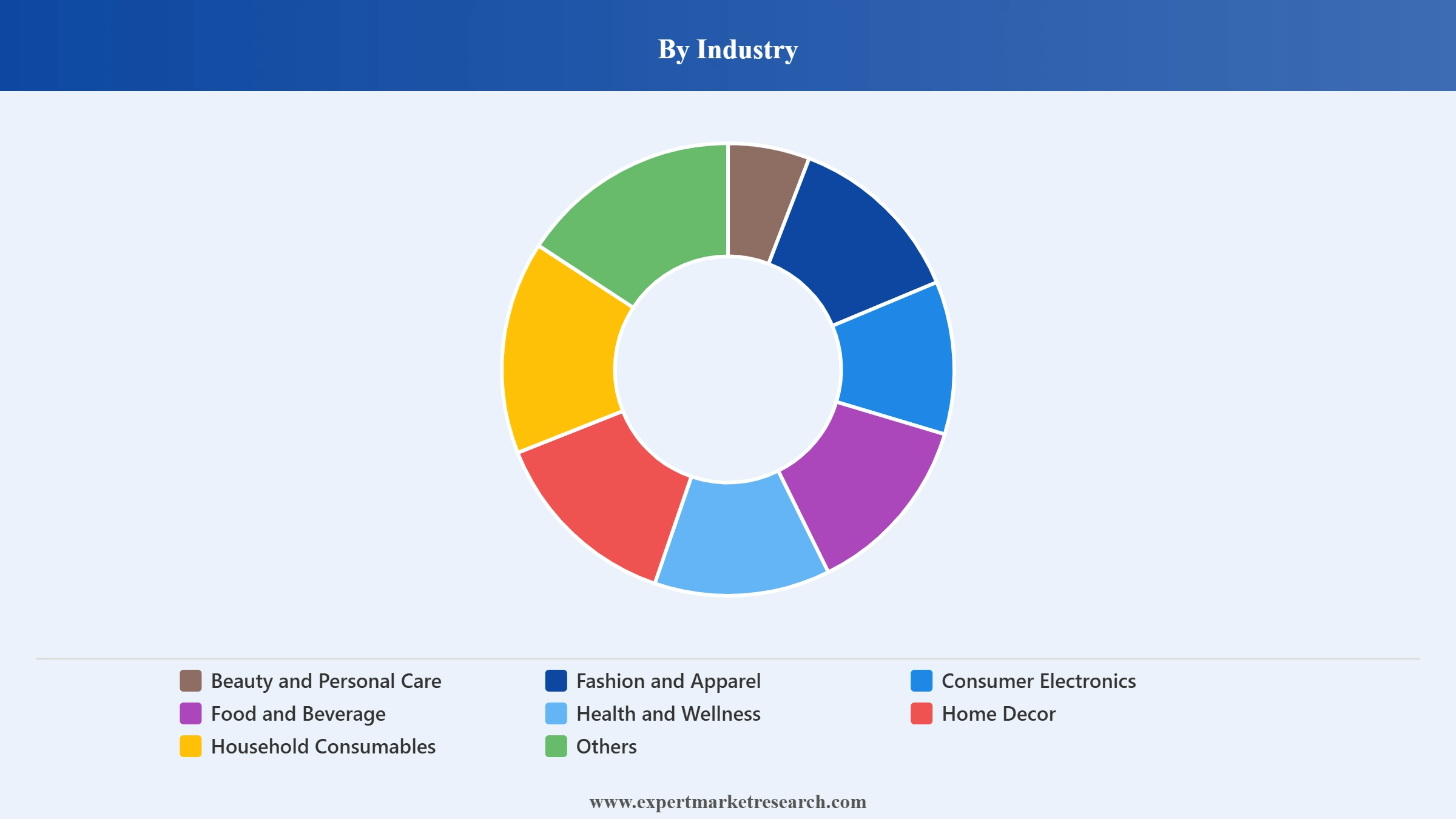 China E-Commerce Market Segment Industry