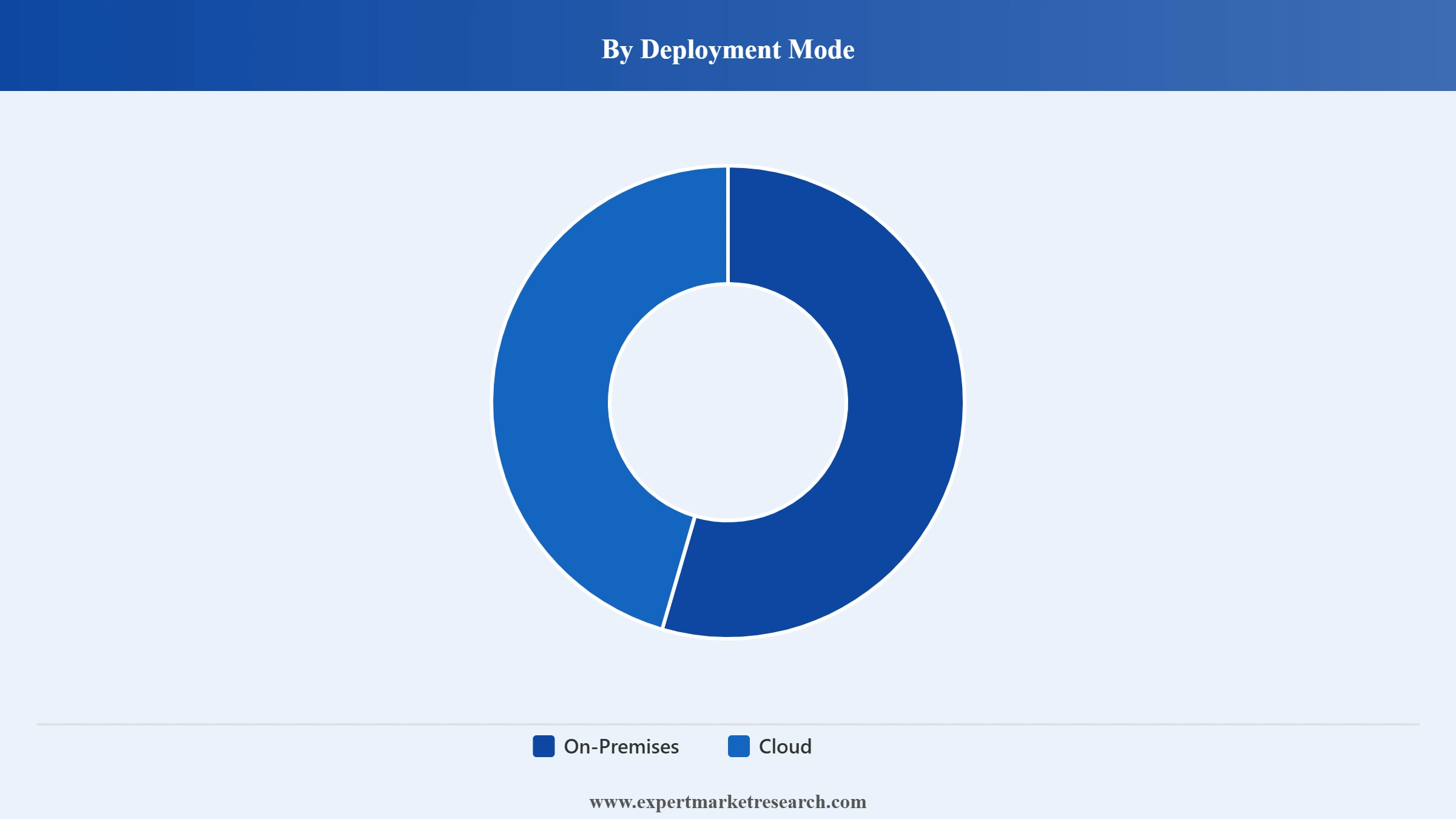 China Fintech Market Segment Deployment Mode