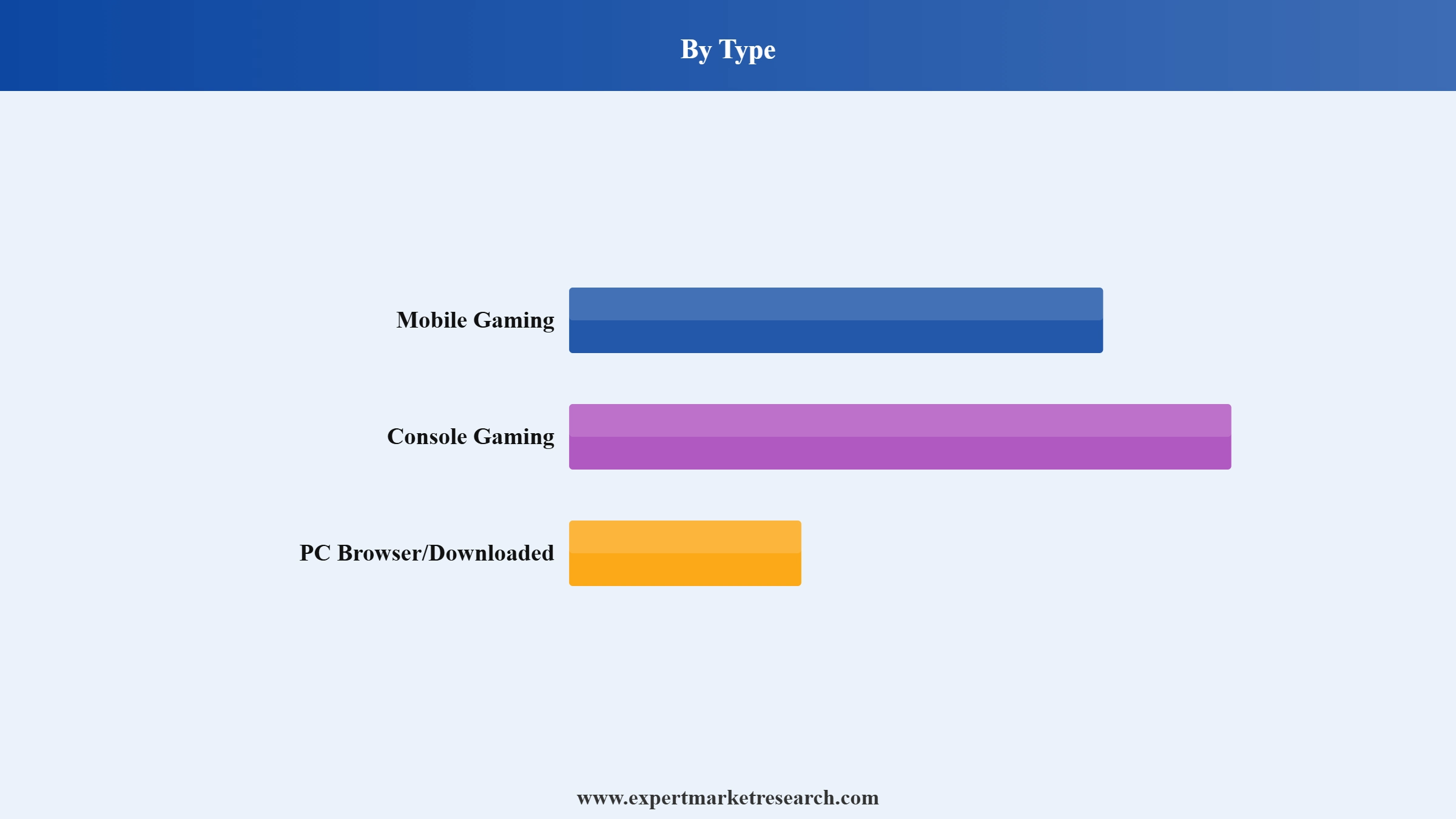China Gaming Market Segment Type