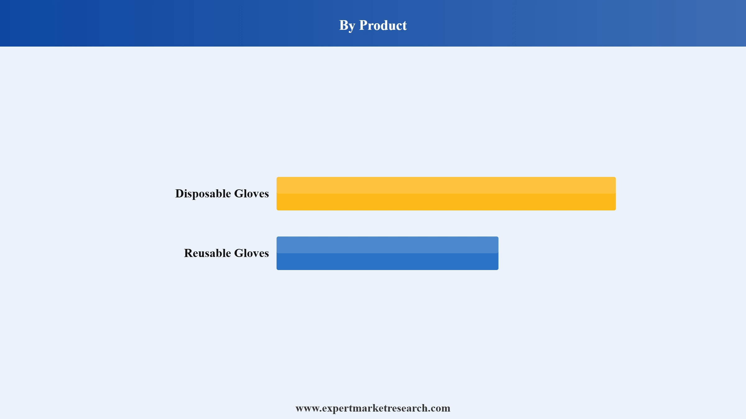 China Gloves Market Segment Product
