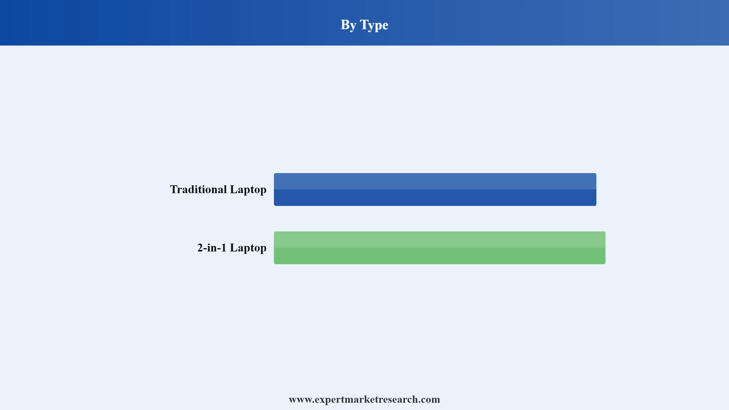China Laptop Market Segment Type