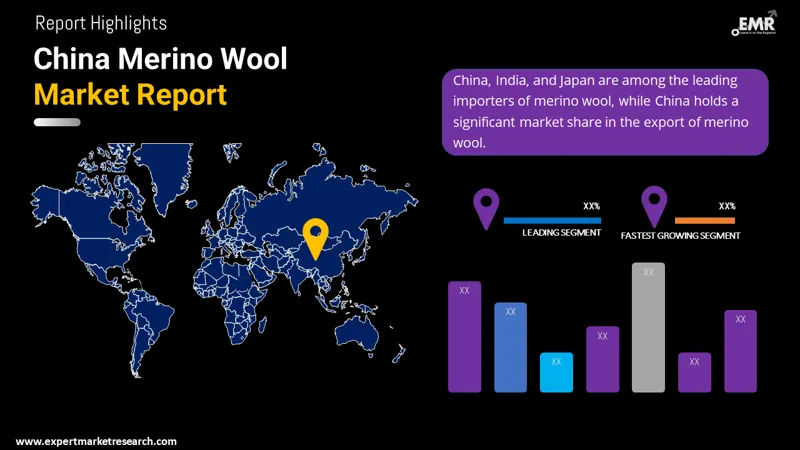 china-merino-wool-market-by-region
