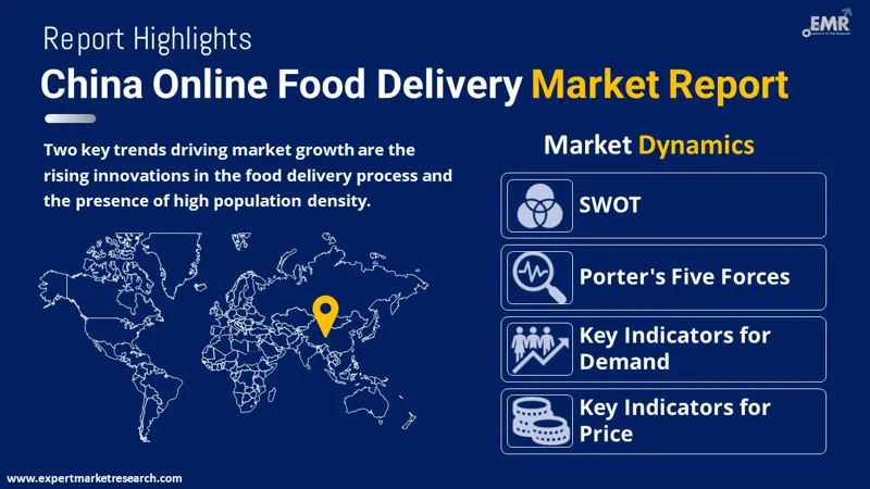 China Online Food Delivery Market By Region