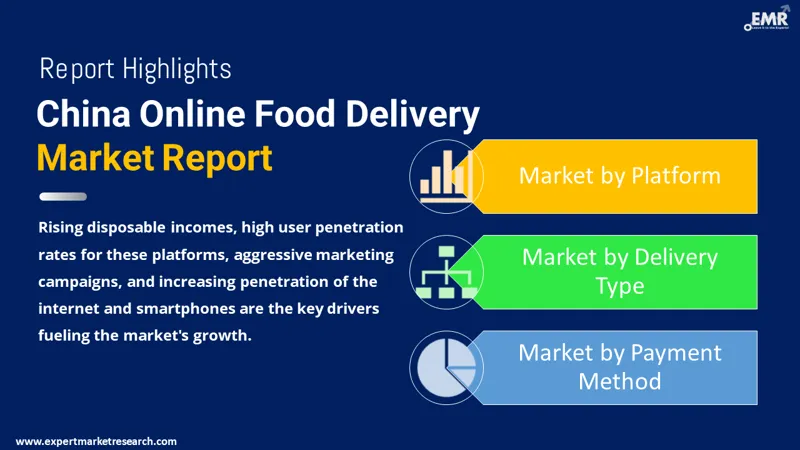 China Online Food Delivery Market By Segments