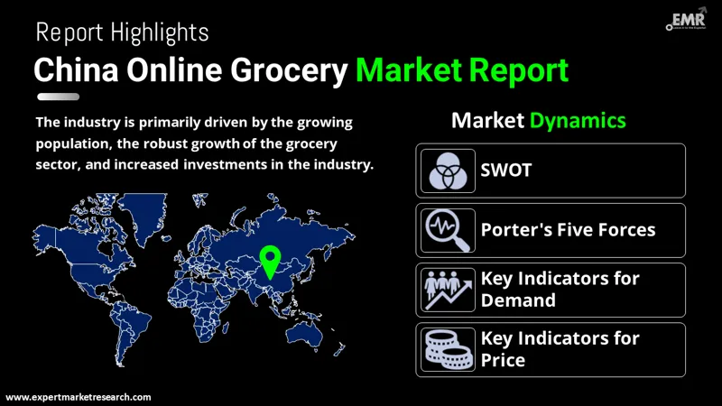 China Online Grocery Market By Region