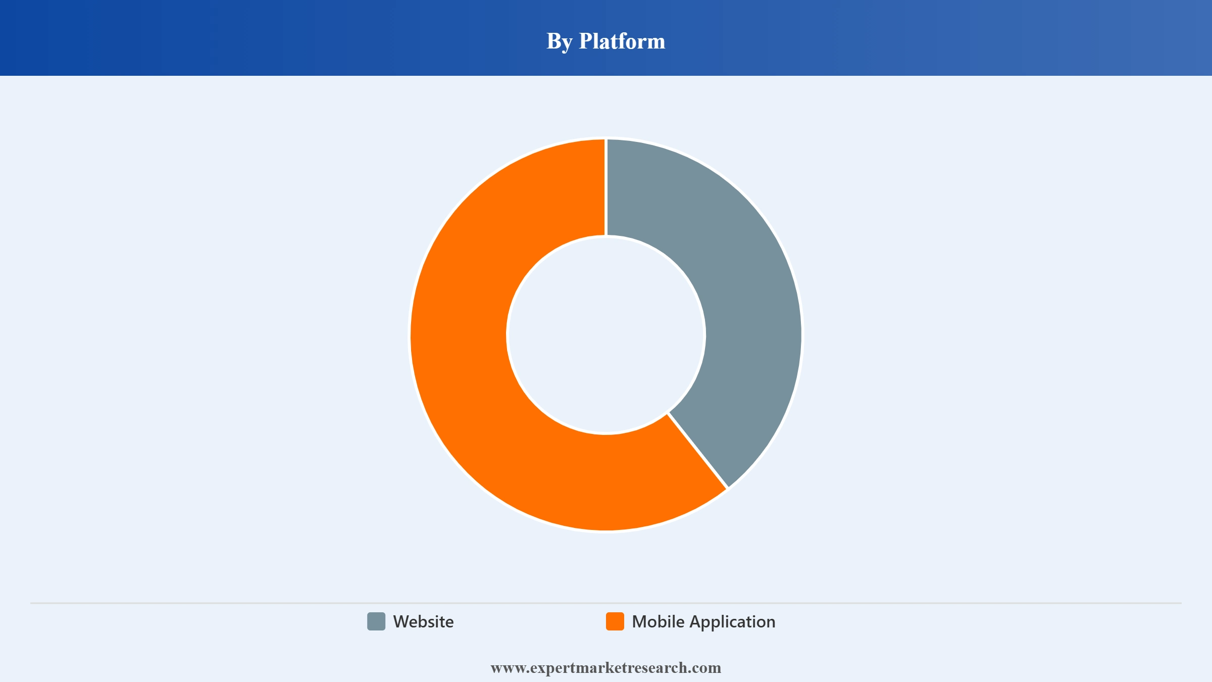 China Online Grocery Market Segment Platform