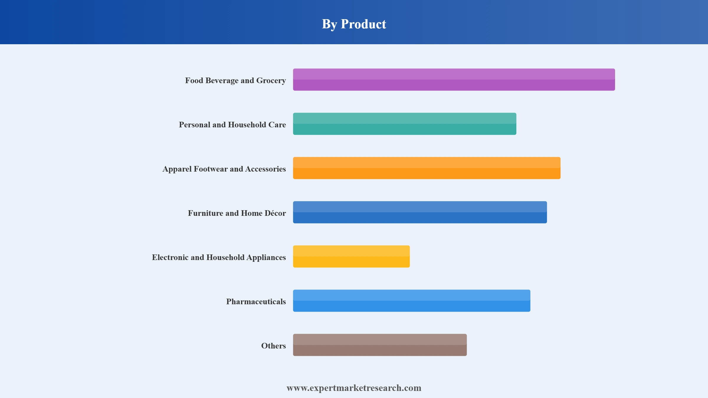 China Retail Market Segment Product