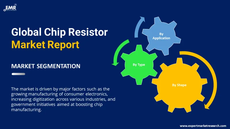 chip-resistor-market-by-segmentation