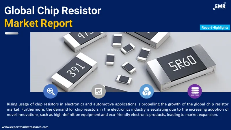 chip-resistor-market