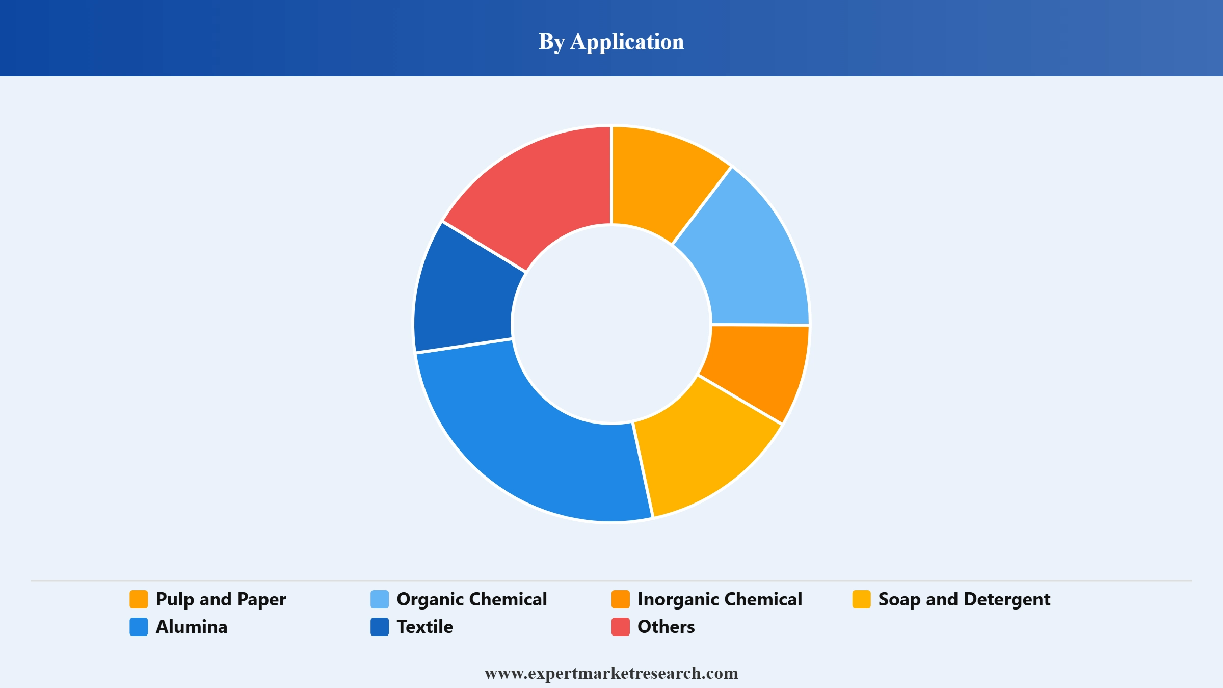 Chlor-Alkali Market Segment Application