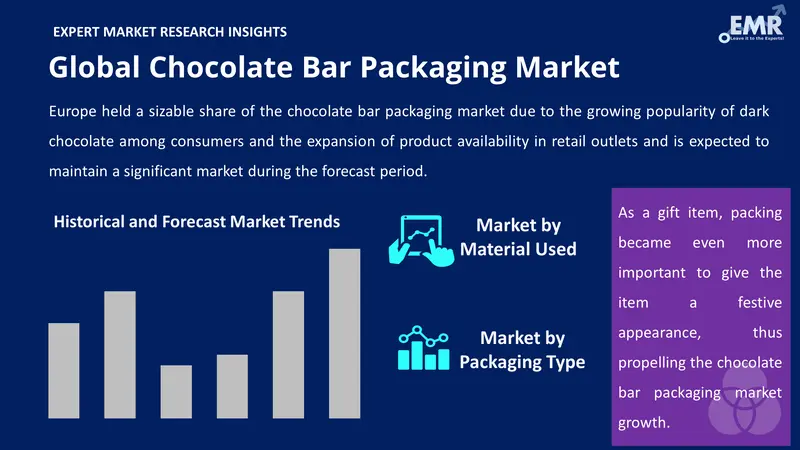 chocolate bar packaging market by segments