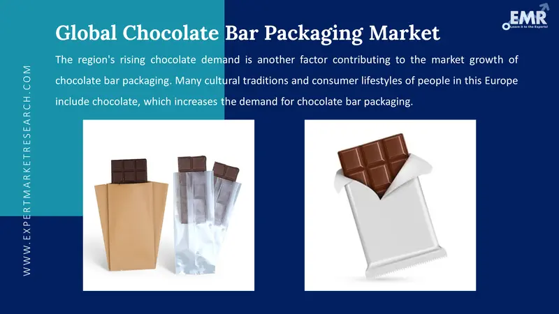 chocolate bar packaging market