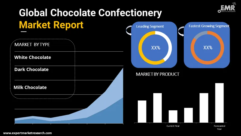 chocolate-confectionery-market-by-segment