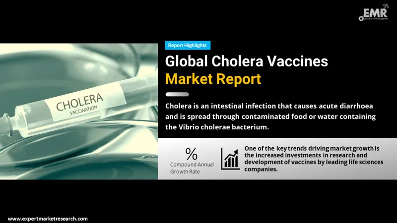 Global Cholera Vaccines Market