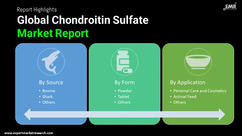 chondroitin-sulfate-market-by-segmentation