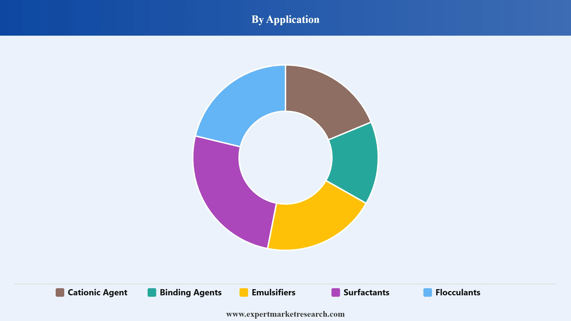 CHPTAC Market Segment Application