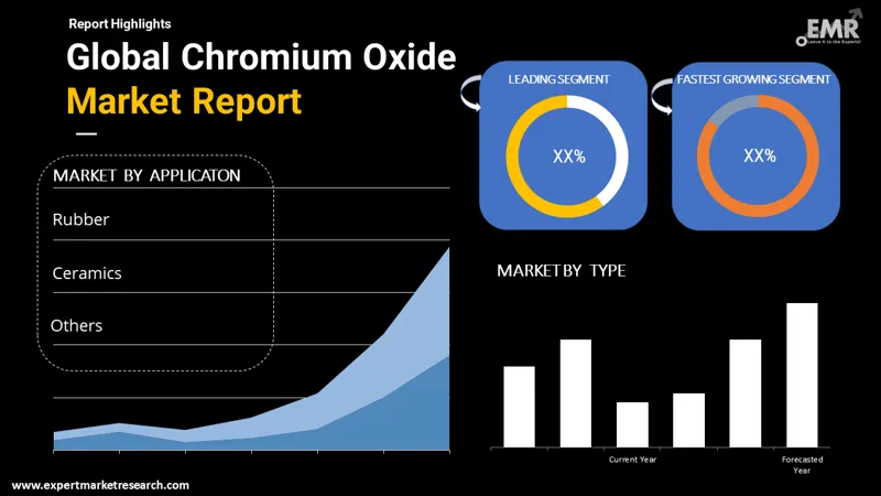 chromium-oxide-market-by-segmentation