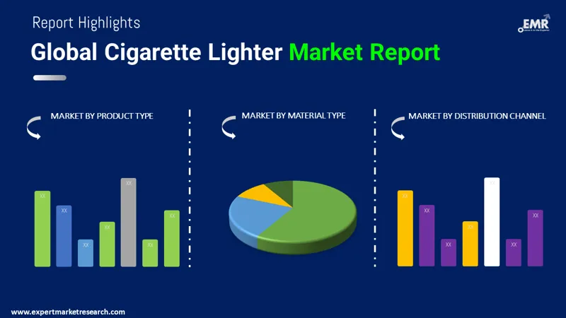 Cigarette Lighter Market by Segments