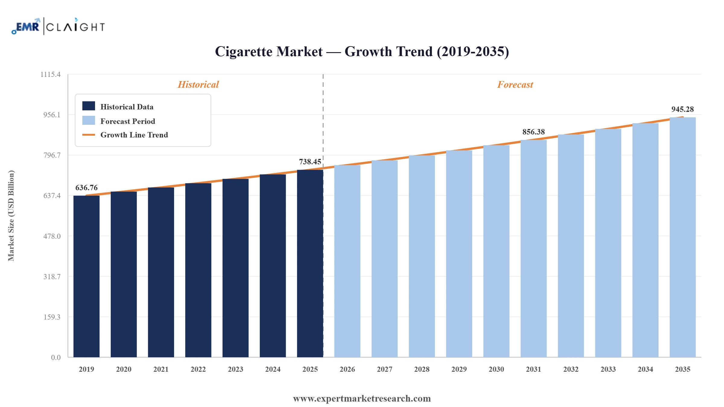 Cigarette Market Graph