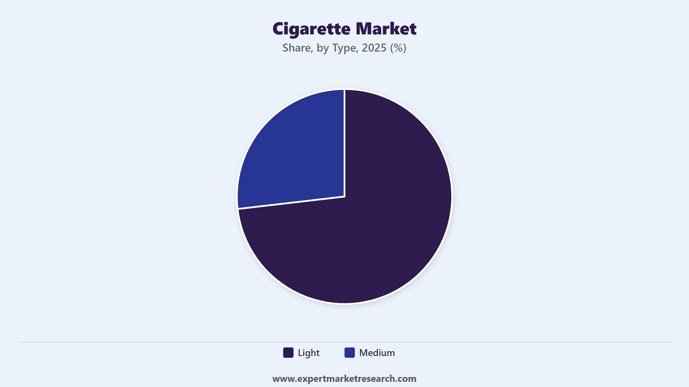 Cigarette Market Segment Type