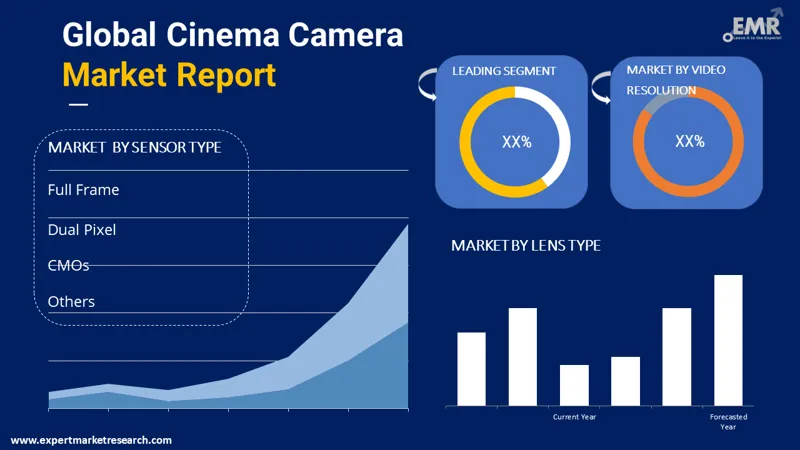 cinema-camera-market-by-segments