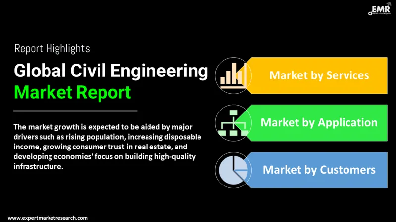 Civil Engineering Market By Segments