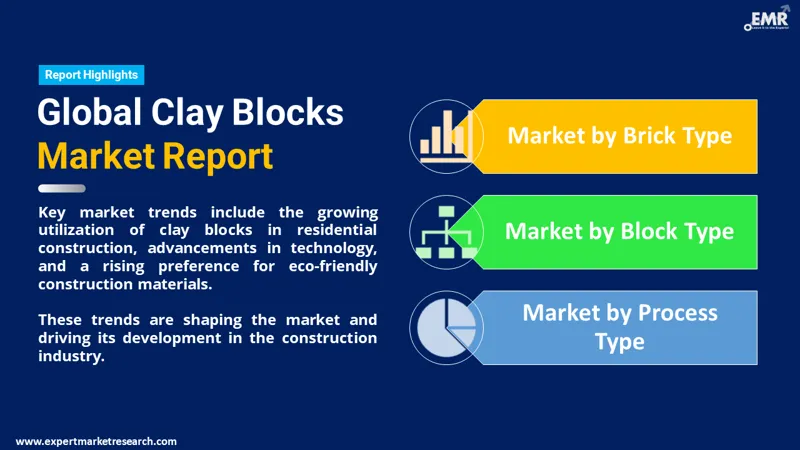 Global Clay Blocks Market