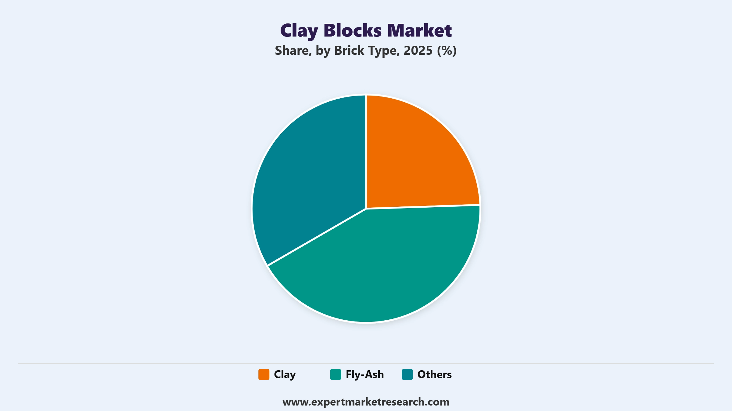 Clay Blocks Market Segment Brick Type