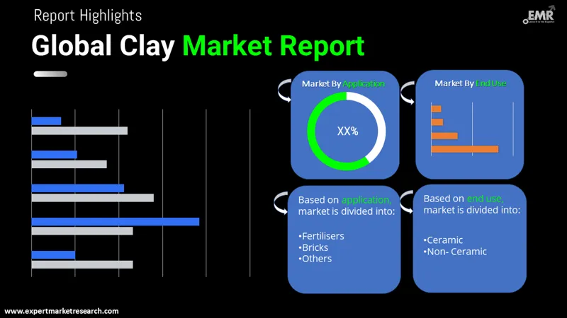 clay market by segments