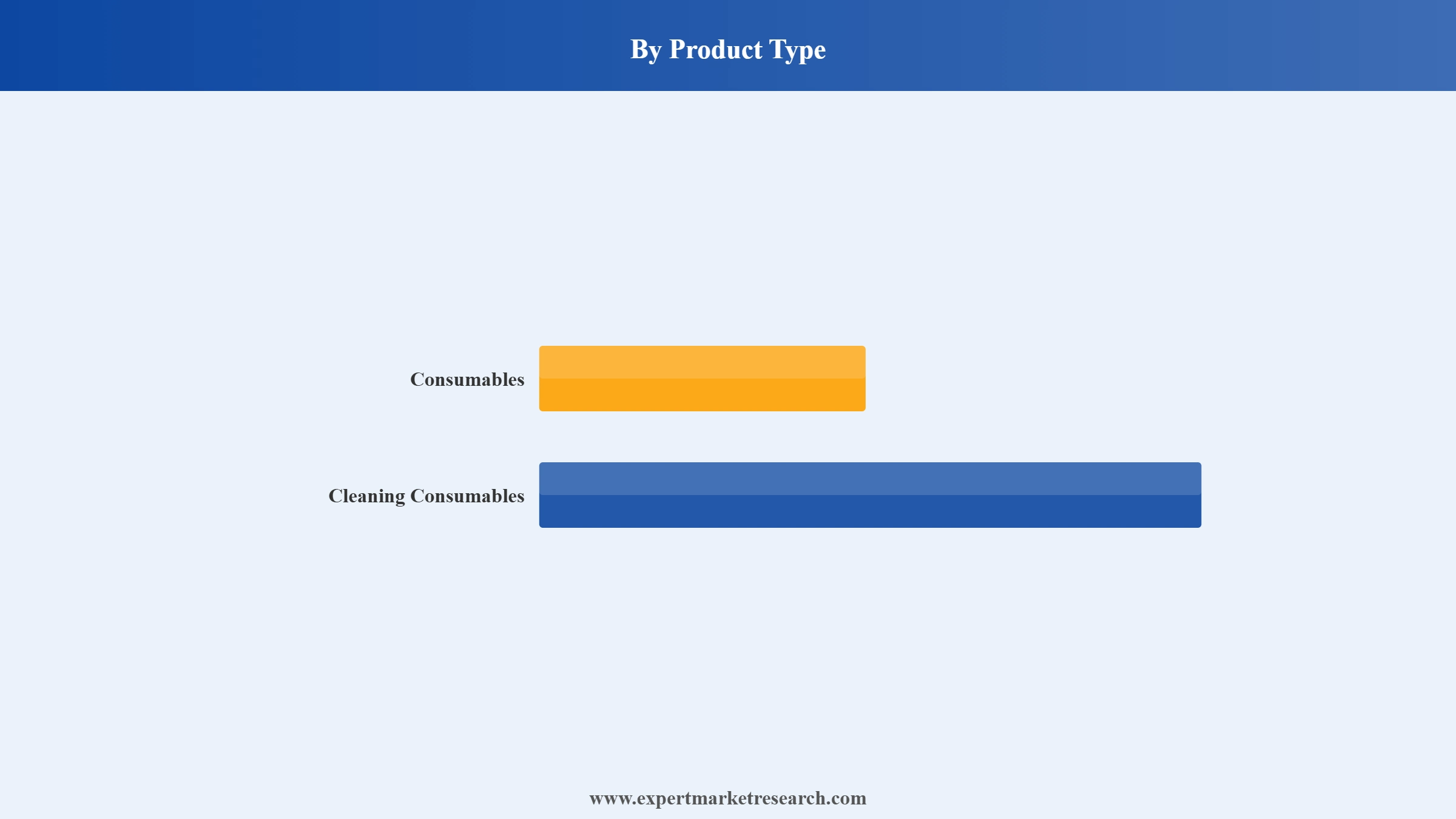Cleanroom Technology Market Segment Product Type